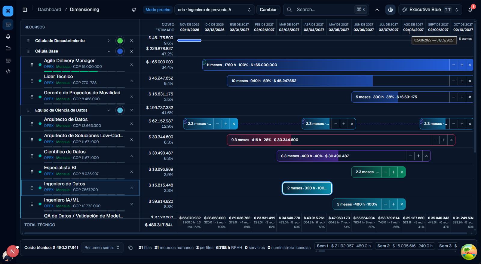 Syxflow Matriz de Dimensionamiento