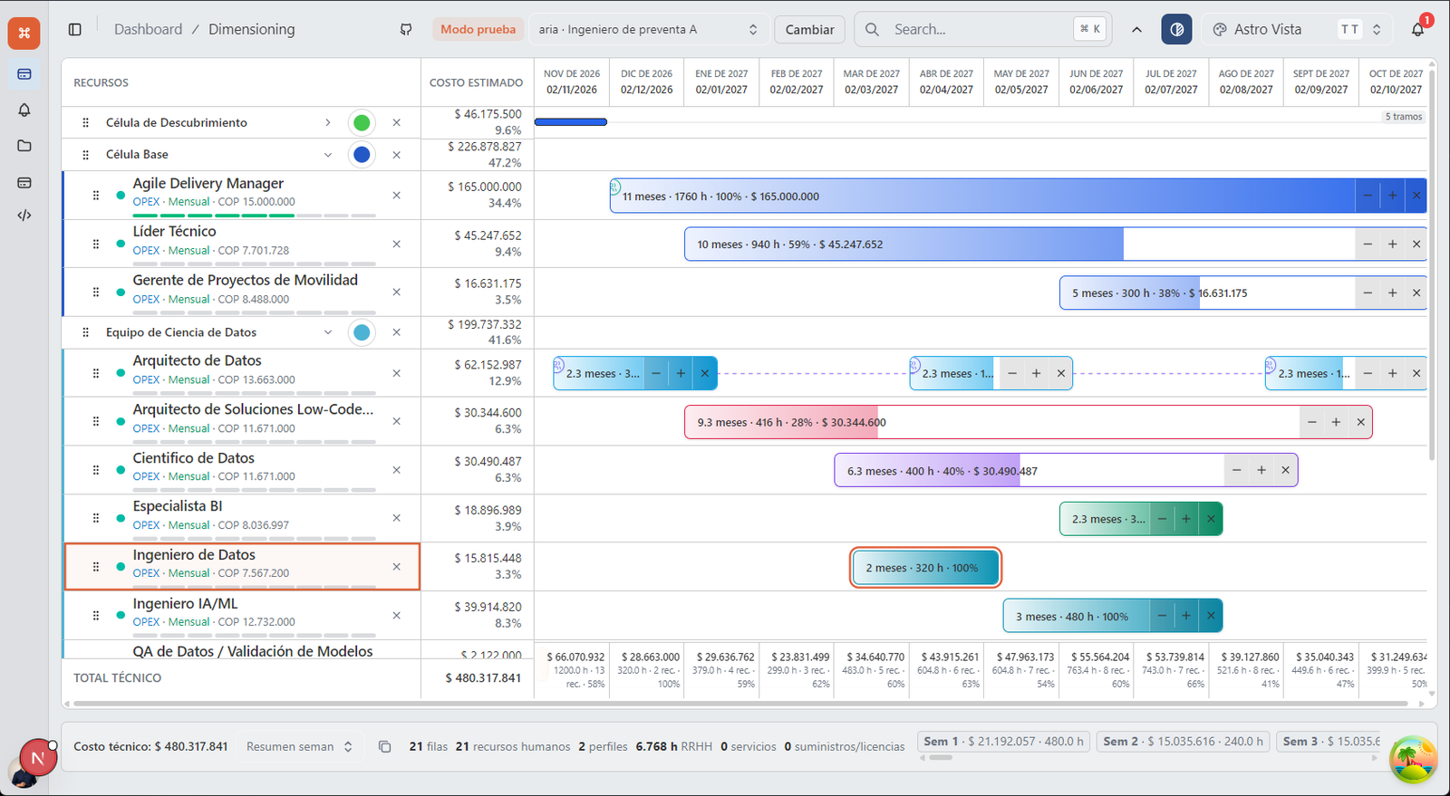 Syxflow Dimensionamiento y Estructuración de Recursos